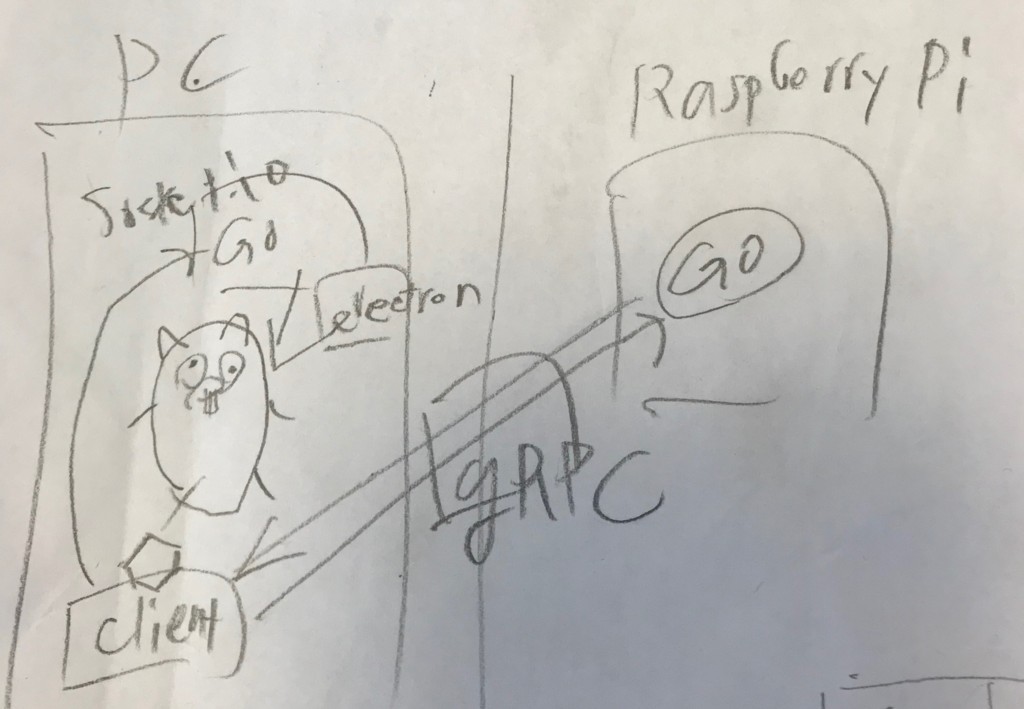 f:id:kjw_junichi:20180505092200j:plain f:id:kjw_junichi:20180505092200j:plain