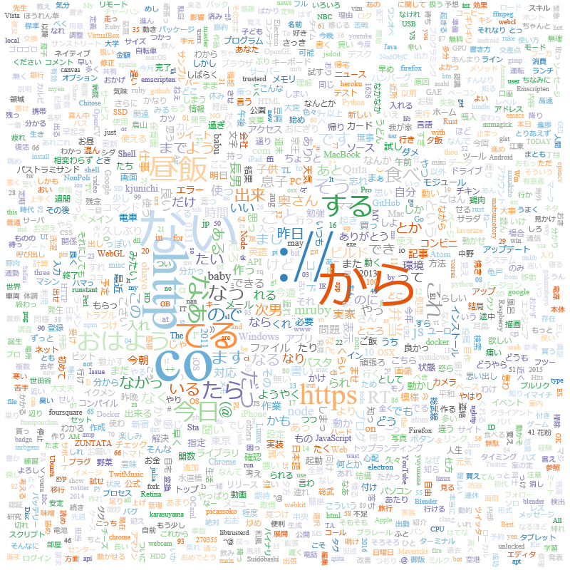 f:id:kjw_junichi:20180624102108p:plain f:id:kjw_junichi:20180624102108p:plain