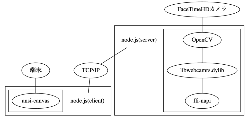 f:id:kjw_junichi:20190218212357p:plain