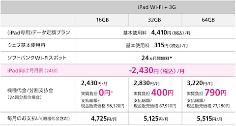 ipadforeverybody_pricelist.jpg