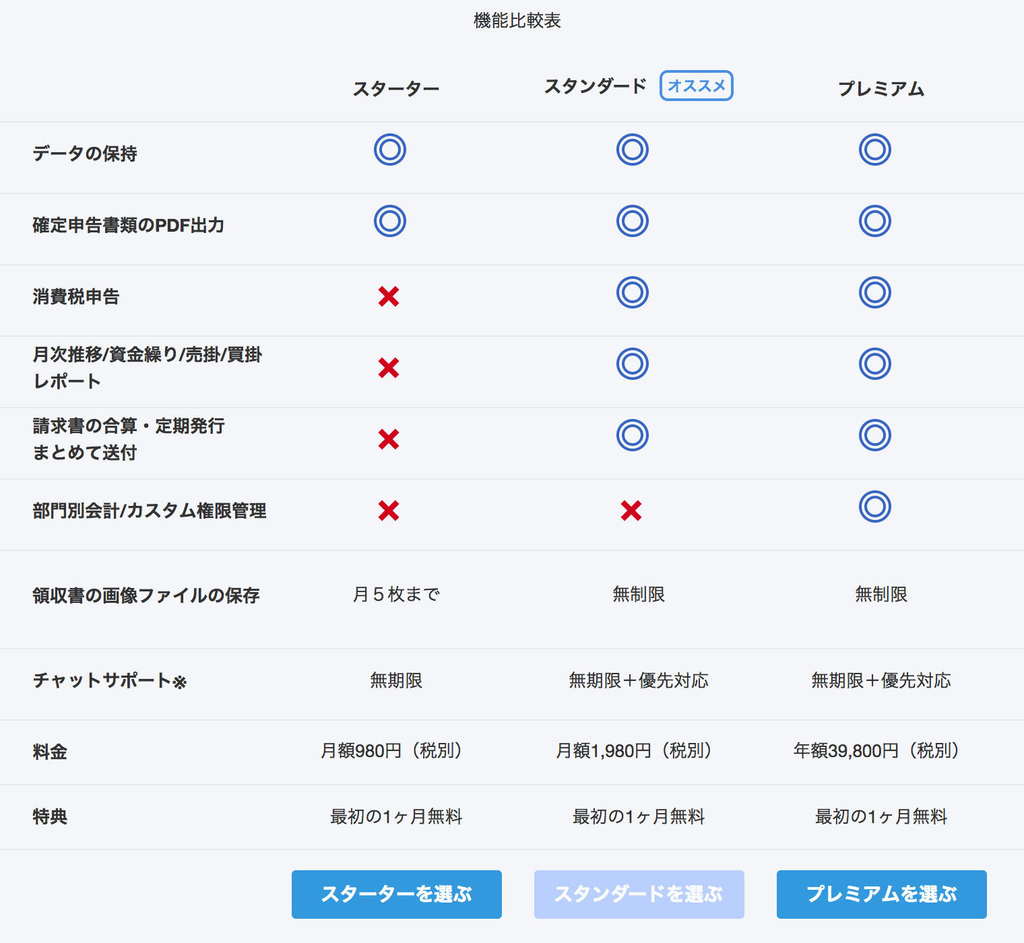 f:id:kkamedev:20181016184146j:plain f:id:kkamedev:20181016184146j:plain