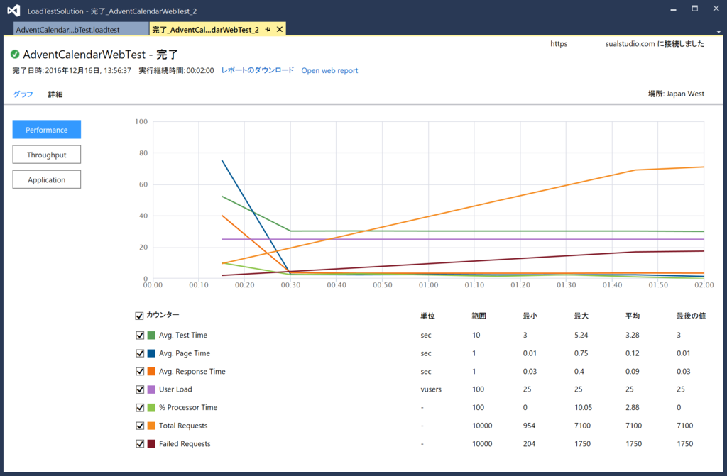 f:id:kkamegawa:20161218203959p:plain f:id:kkamegawa:20161218203959p:plain