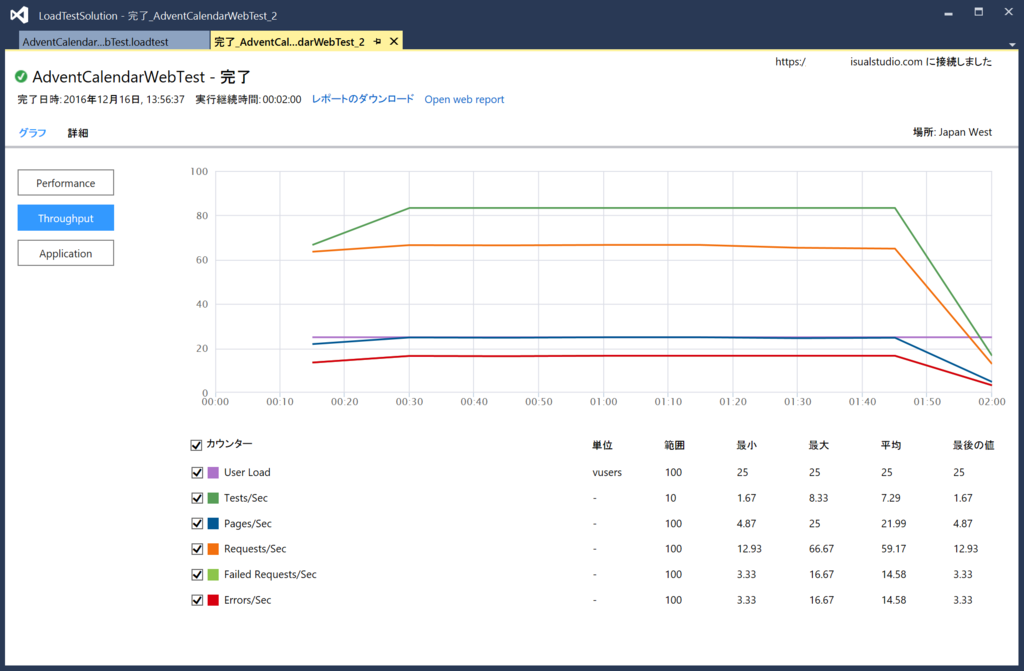 f:id:kkamegawa:20161218204000p:plain f:id:kkamegawa:20161218204000p:plain