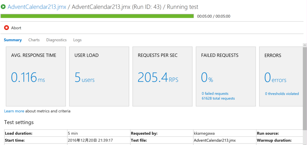 f:id:kkamegawa:20161220214937p:plain f:id:kkamegawa:20161220214937p:plain