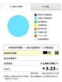 2021年2月評価損益