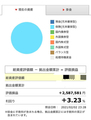 2021年2月評価損益
