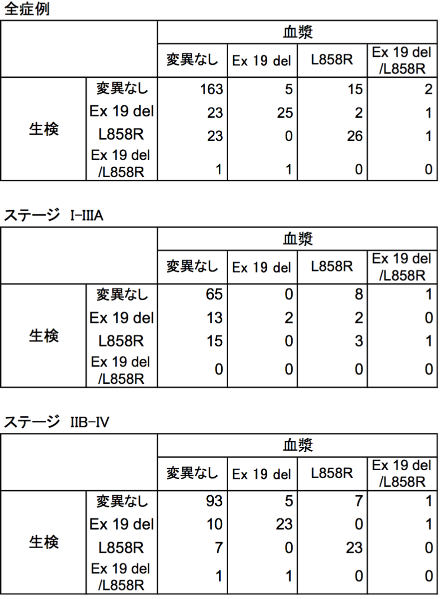 f:id:kkatogo13:20200718132211p:plain f:id:kkatogo13:20200718132211p:plain