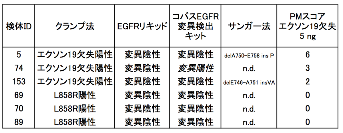 f:id:kkatogo13:20200718132449p:plain f:id:kkatogo13:20200718132449p:plain