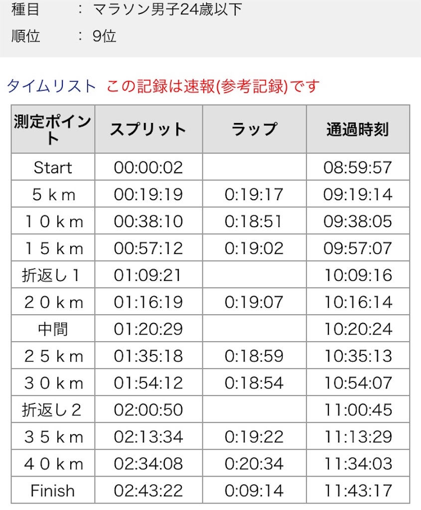 f:id:kkazutora:20190219215902j:image