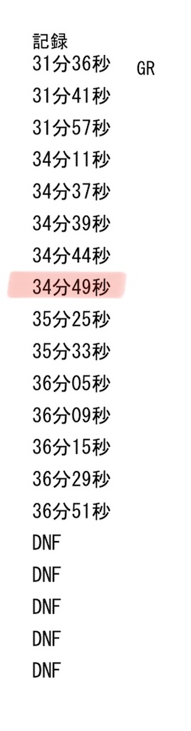 f:id:kkazutora:20220227202009j:image f:id:kkazutora:20220227202009j:image