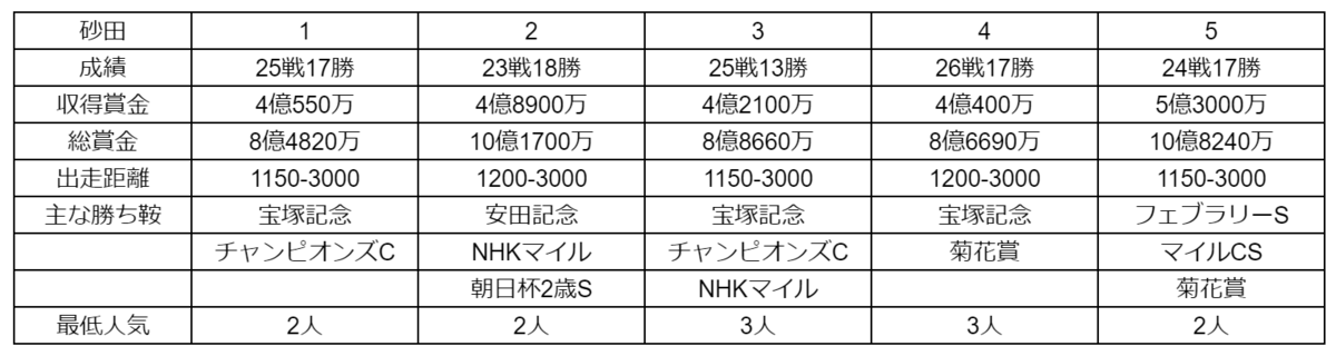 f:id:kkbd:20210210002523p:plain