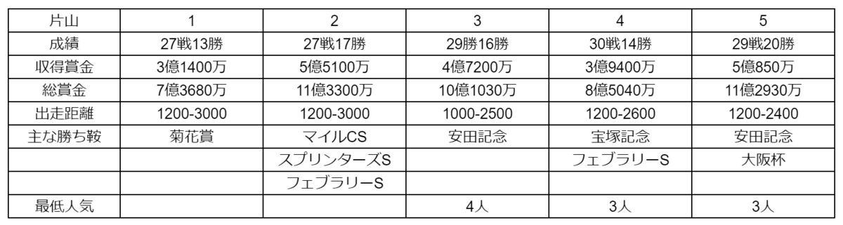 f:id:kkbd:20210210002618p:plain