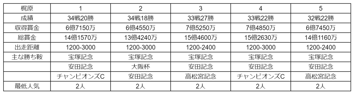 f:id:kkbd:20210210002803p:plain