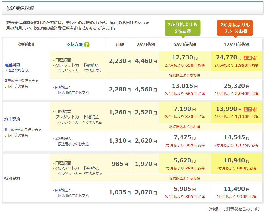 ｎｈｋ受信料の現在の月額 過去の推移 今後の改訂予定は 2019年8月時点 草津会計士blog