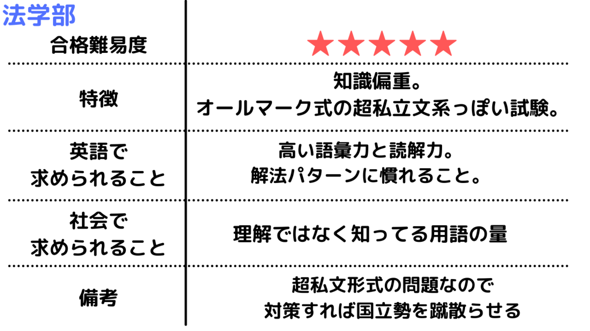 f:id:kkeeiioo:20210918131606p:plain