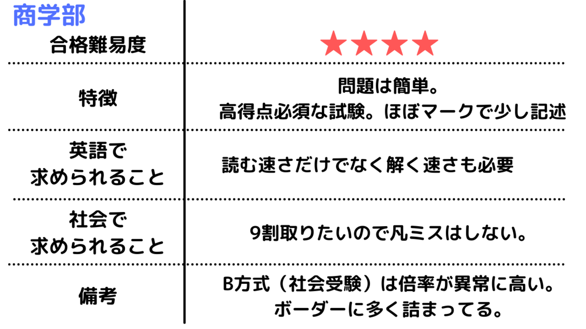 f:id:kkeeiioo:20210918165751p:plain