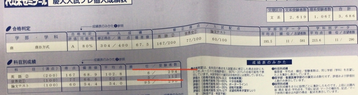 慶應商・英語】9割でも凄くはない！？攻略の全貌と対策 - K.O diary