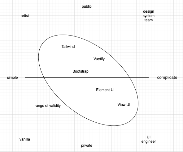 f:id:kkeisuke:20200628155941p:plain UIフレームワークの有効範囲