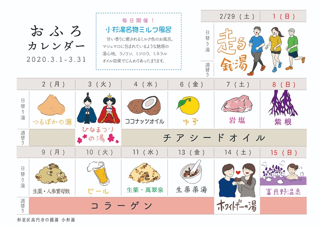 f:id:kkkmomoao:20200312131737j:image