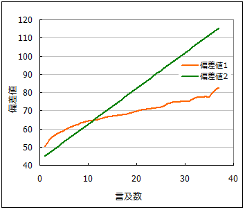 f:id:kkobayashi:20081026181458p:image