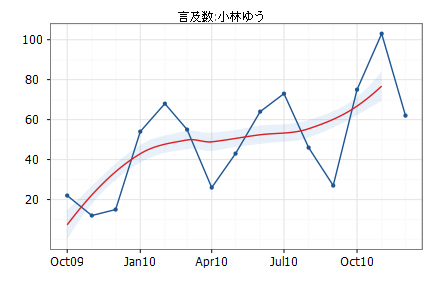 f:id:kkobayashi:20110106152910:image f:id:kkobayashi:20110106152910:image