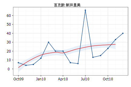 f:id:kkobayashi:20110106153244:image f:id:kkobayashi:20110106153244:image
