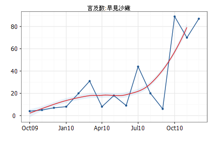 f:id:kkobayashi:20110106153320:image f:id:kkobayashi:20110106153320:image