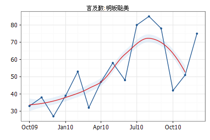 f:id:kkobayashi:20110106153321:image f:id:kkobayashi:20110106153321:image