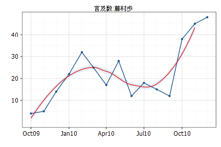 f:id:kkobayashi:20110106154232:image f:id:kkobayashi:20110106154232:image
