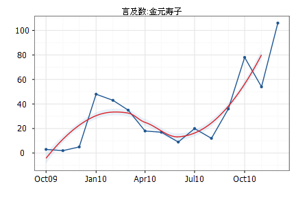f:id:kkobayashi:20110106154352:image f:id:kkobayashi:20110106154352:image
