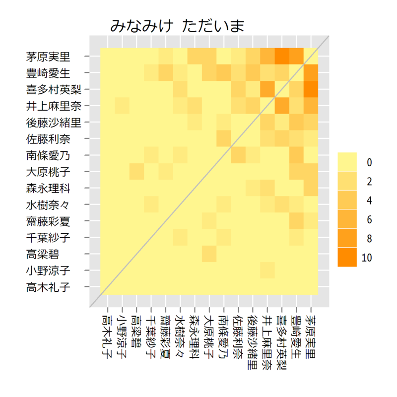 f:id:kkobayashi:20121228184215p:image:w400