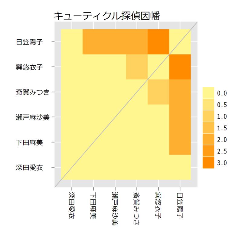 f:id:kkobayashi:20121228184216p:image:w400