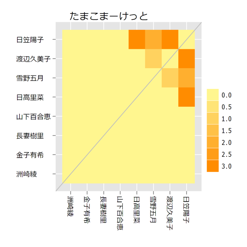 f:id:kkobayashi:20121228184217p:image:w400