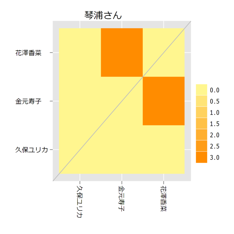 f:id:kkobayashi:20121228184218p:image:w400