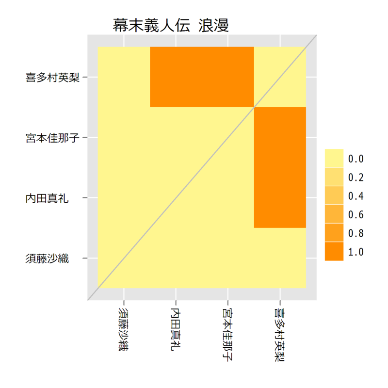f:id:kkobayashi:20121228184220p:image:w400