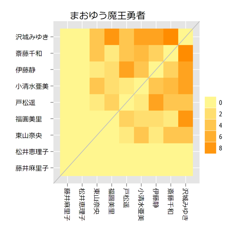 f:id:kkobayashi:20121228184222p:image:w400