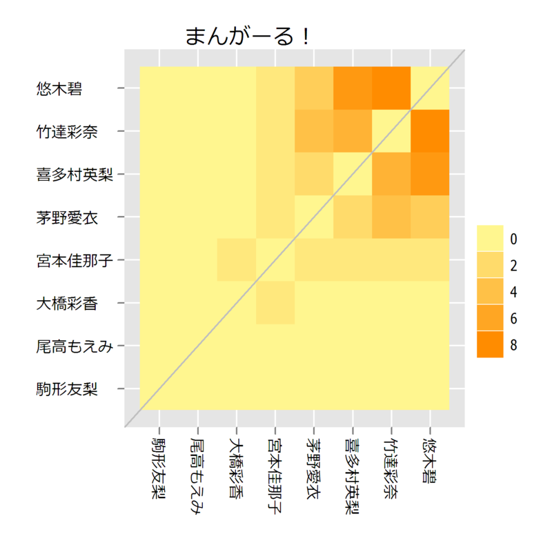 f:id:kkobayashi:20121228184225p:image:w400