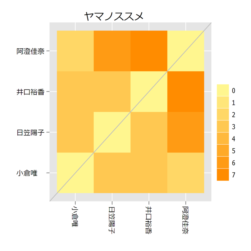 f:id:kkobayashi:20121228184227p:image:w400
