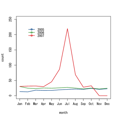 f:id:kkobayashi_a:20071109114423p:image