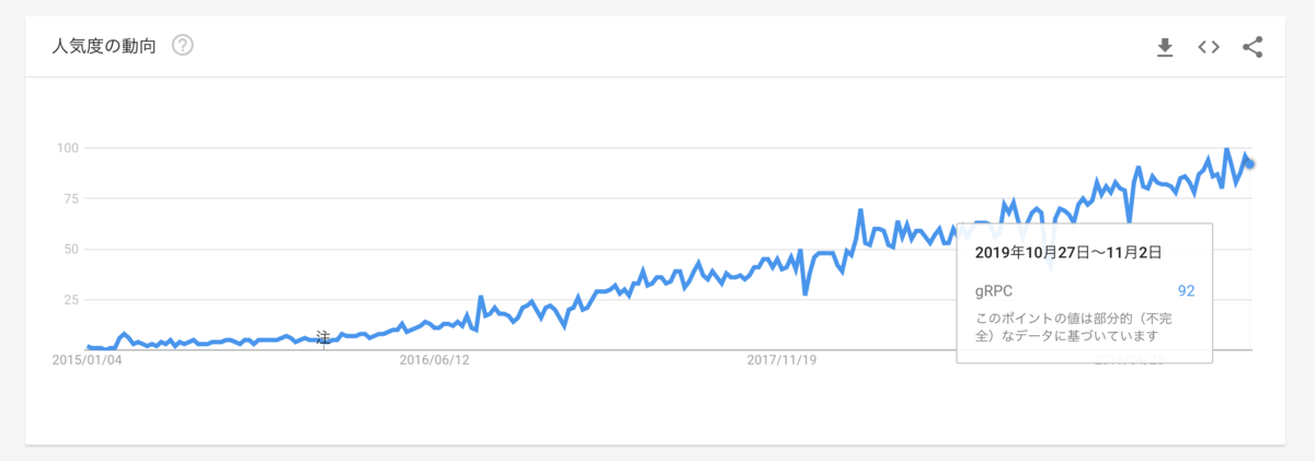 f:id:kkwatanabe:20191106171413p:plain:w600 f:id:kkwatanabe:20191106171413p:plain:w600