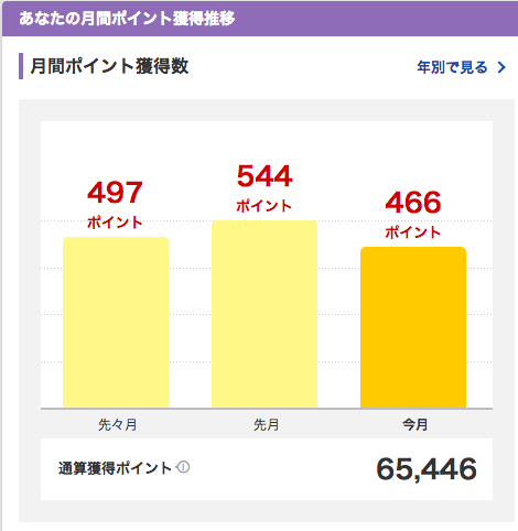 f:id:kkyo9113:20181026193229p:plain f:id:kkyo9113:20181026193229p:plain