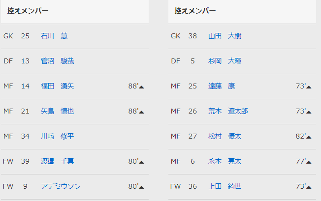 f:id:kkyohey:20201003221629p:plain f:id:kkyohey:20201003221629p:plain