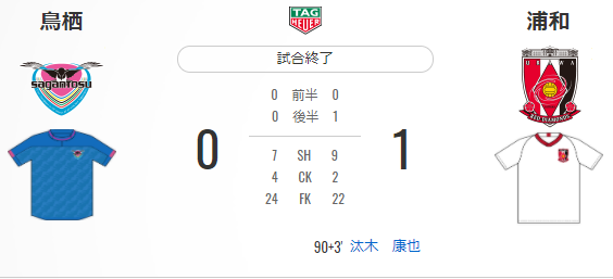 f:id:kkyohey:20201011175322p:plain f:id:kkyohey:20201011175322p:plain
