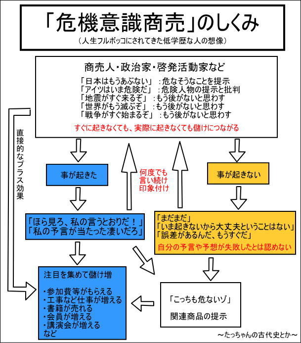 危機意識商売 の仕組みを想像してみる たっちゃんの古代史とか 危機意識商売 の仕組みを想像してみる たっちゃんの古代史とか