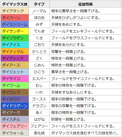 保険金詐欺ダブルバトンブイズ Nette Gerechtigkeit