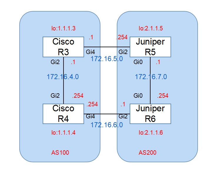 JUNOS_BGP_その1(timer) ネットワーク備忘録