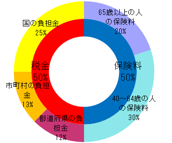 f:id:kmaeken:20171006101152p:plain