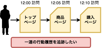 f:id:kmatsumiya6:20180328123938p:plain