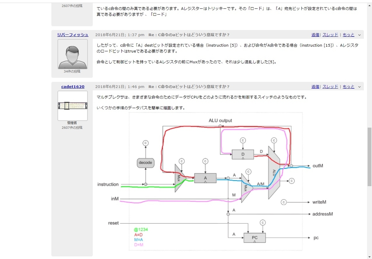 コンピュータシステムの理論と実装。第5章のCPU,Computerができました