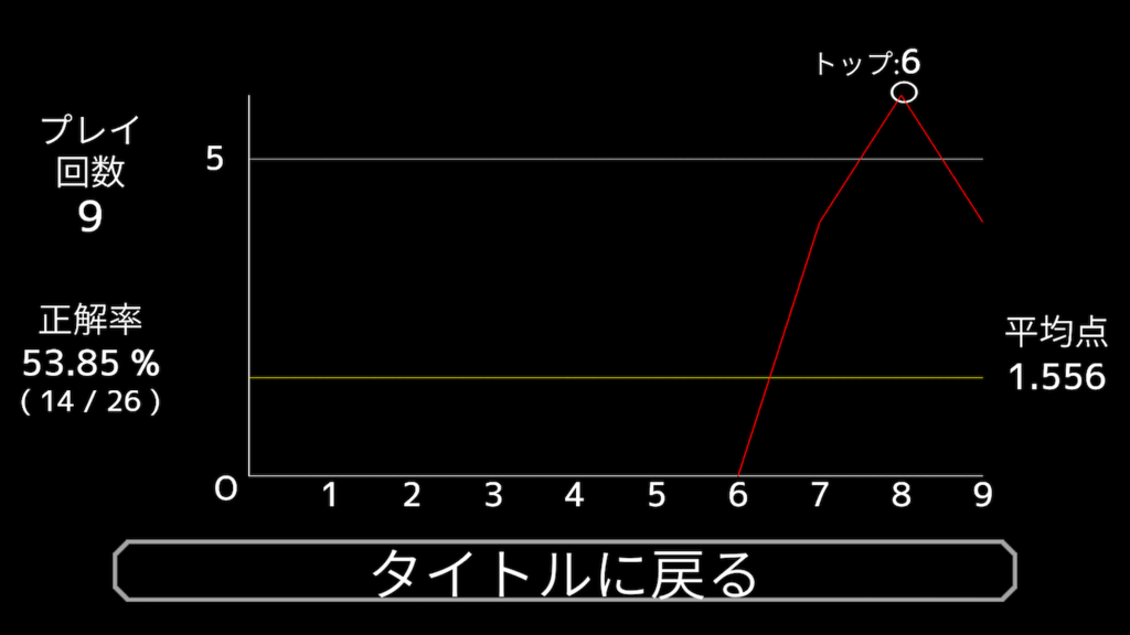 f:id:kmc-log:20160720204646p:plain